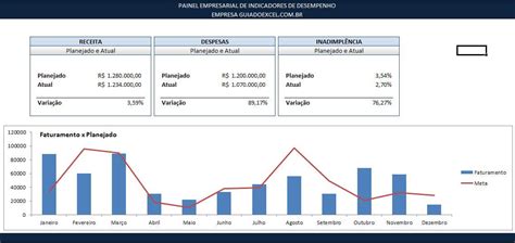 Dashboard Painel De Indicadores Empresariais Guia Do Excel