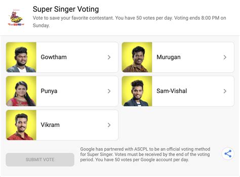 Super Singer Voting Result Today- Who Is Leading Super Singer 7 Voting On 4th November 2019 