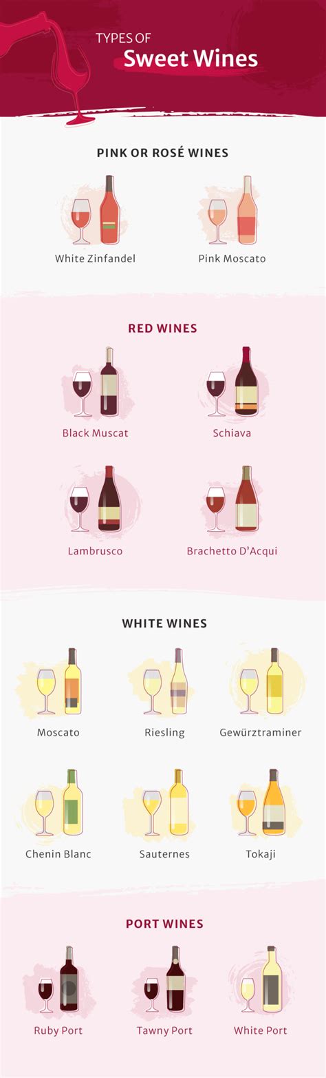Guide To Sweet Wine Types Learn More