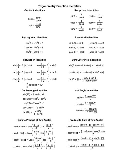 Simple Trig Equations Worksheet