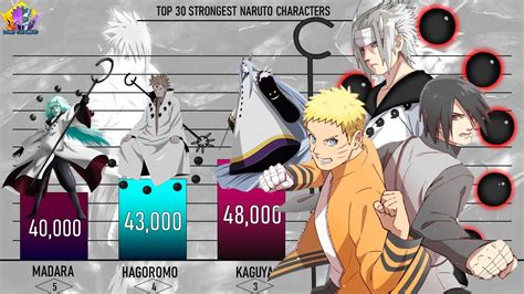 Naruto Top 50 Strongest Characters