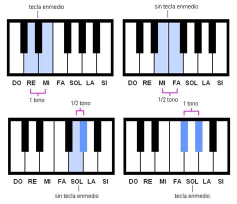 Curso De Piano Los Tonos Y Semitonos En El Teclado Del Piano Intervalos