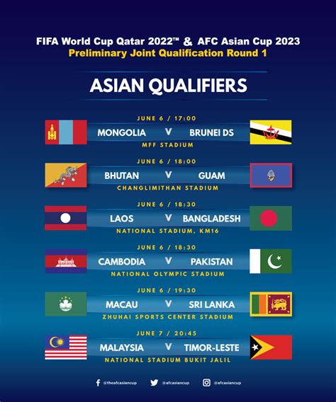 Coupe Du Monde 2022 Groups Finalised For Qatar 2022 China 2023 Race Images