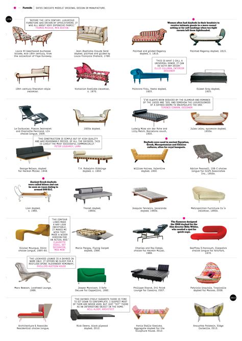 Black is used as a contrasting element to create a striking. A Short History of the Fainting Couch - NYTimes.com