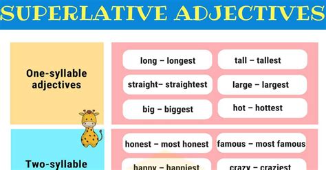 Comparative And Superlative Adjectives Examples And Exercises The Sexiz Pix