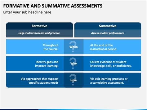 Assessment For Learning Powerpoint Template Ppt Slides Sketchbubble Images