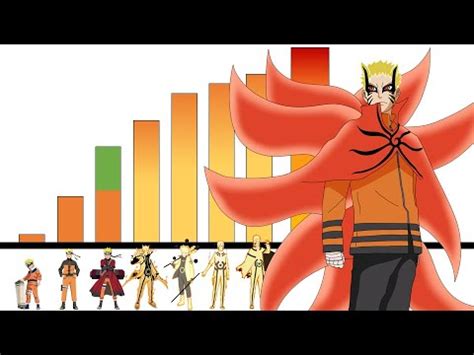 TODOS Los Niveles De Poder De Naruto Uzumaki YouTube