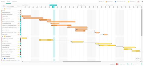 Python Scheduling Gantt Chart Stack Overflow