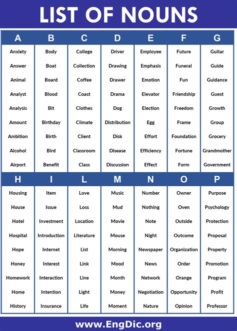 300 List Of Nouns A To Z PDF And Infographics Nouns Learn English Infographic