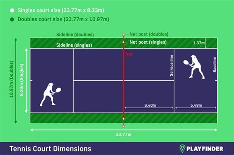 Tennis Court Dimensions And Size Specifications Playfinder Blog
