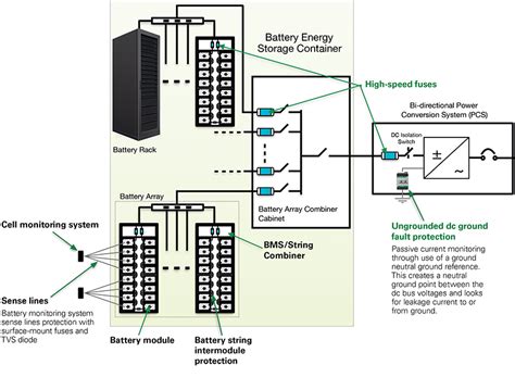 Battery Energy Storage Systems And Circuit Protection Littelfuse