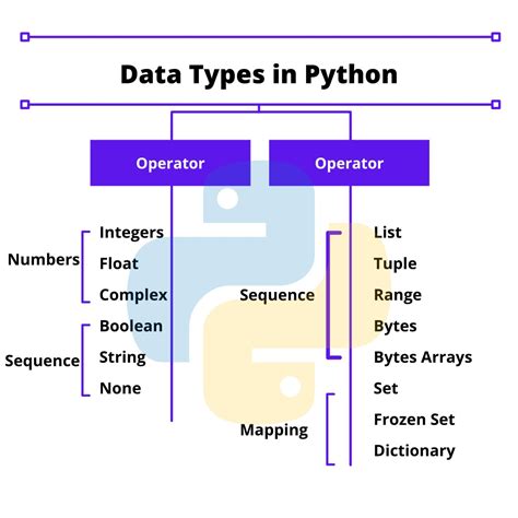 PPT Data Types In Python PowerPoint Presentation Free Download ID