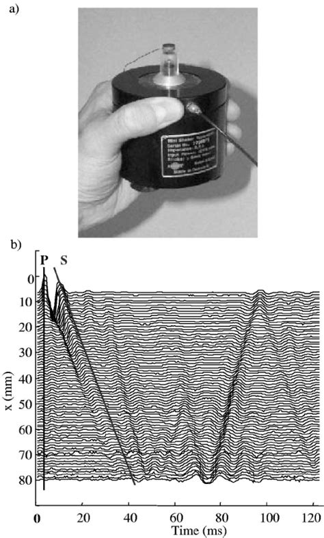 ͑ A ͒ Picture Of The 1d Shear Elasticity Probe A Single Ultrasonic