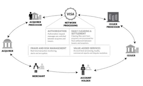 Include your credit card number on your payment to avoid processing delays. The Toll Booth Businesses Of Visa And MasterCard - Mastercard, Inc. (NYSE:MA) | Seeking Alpha