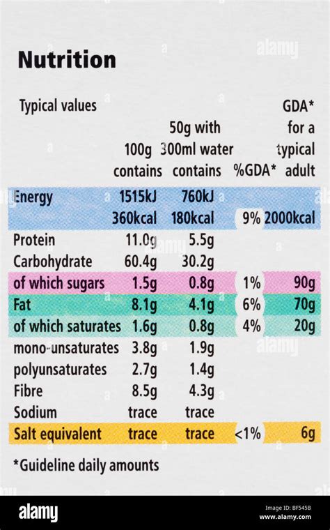 Britain Uk Nutritional Information Showing Typical Food Content Values