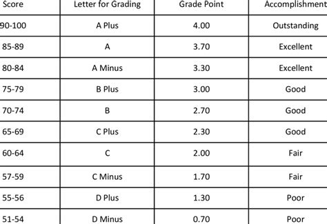 Grading System In Canadian Universities 2024