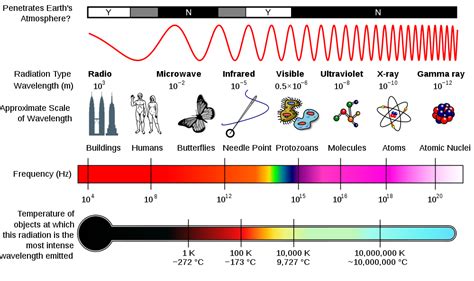 What Is The Electromagnetic Spectrum Space Earthsky