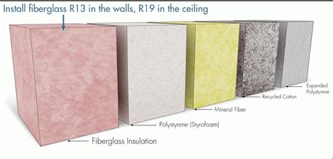 Best Wall Soundproofing Insulation Wall Design Ideas