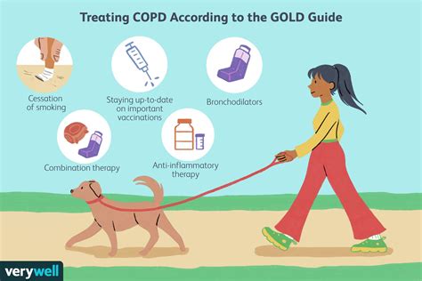 Standardization Of Copd Care With The Gold Guide