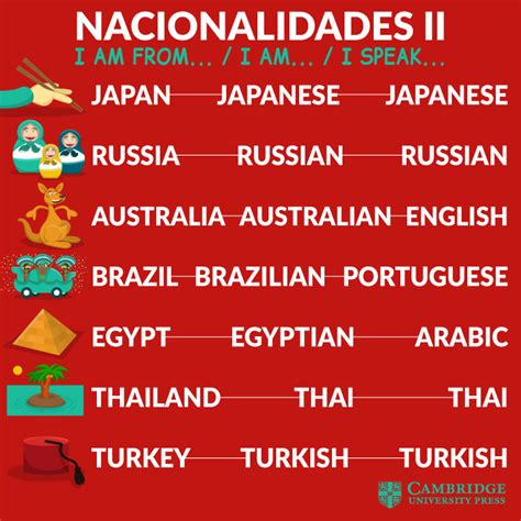 Muchas palabras para hablar de las nacionalidades en inglés se parecen más o menos al español. Nacionalidades en inglés (II) - Blog Cambridge