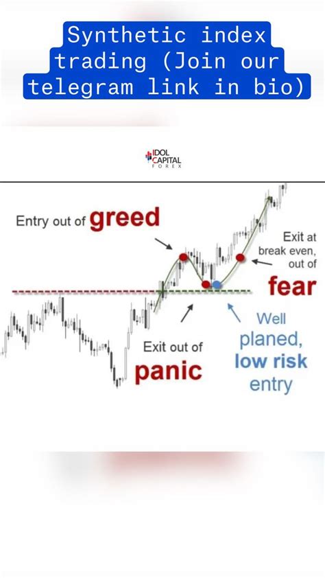 Synthetic Index Trading Join Our Telegram Link In Bio Trading Charts Stock Chart Patterns