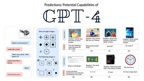 Gpt 4s Multimodal Features The Next Frontier In Ai