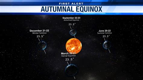 Its Officially Fall The Autumnal Equinox Explained