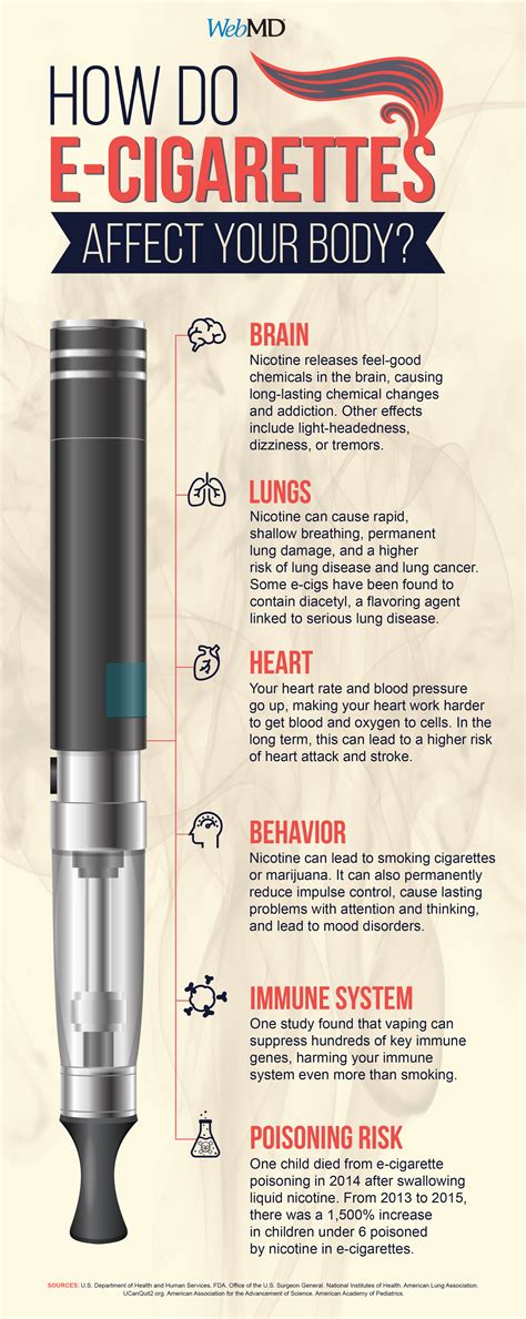 Pin on Teaching Health