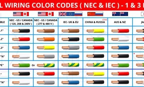 Following the proper wire color codes is essential when working with electrical hazards. Pin on Ham Radio