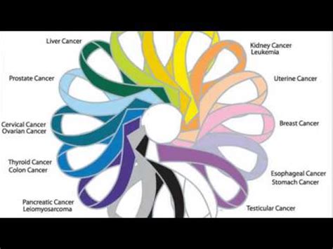 Black, white, and black (three stripes) vaccine danger. lung cancer ribbon color - YouTube