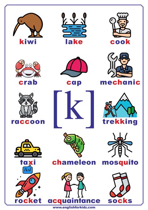 English For Kids Step By Step Phonics Charts Printable Posters