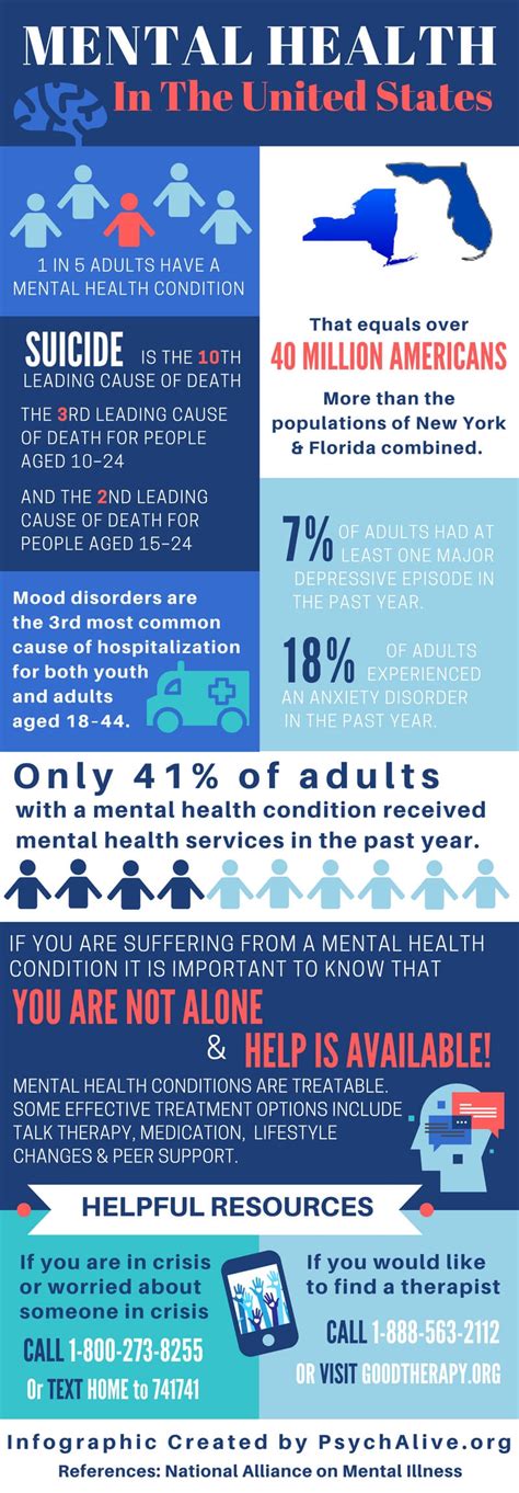 Mental Health Infographic Everything You Need To Know Edraw