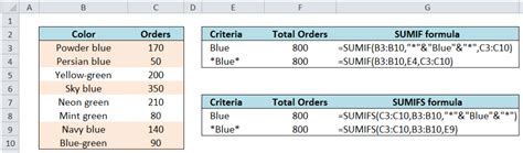 Excel Formula Sum If Cell Contains Text In Another Cell