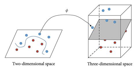 Mapping Data From Two Dimensional Space To Three Dimensional Space