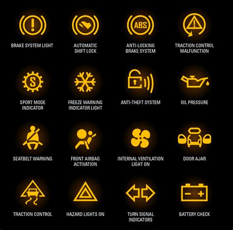 Different Lights On Car Dash A Comprehensive Guide The Specialist