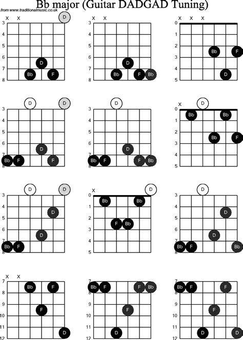Diagram Chord Gitar Cara Mudah Belajar Chord Gitar Dengan Diagram Tab