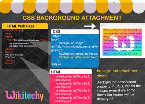 237 Background Image Css Fixed For Free Myweb