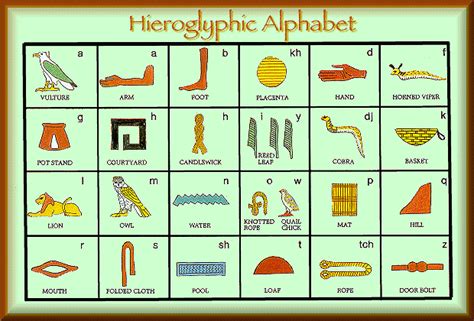 Printable Hieroglyphic Alphabet Printable Coloring Pages Porn Sex Picture
