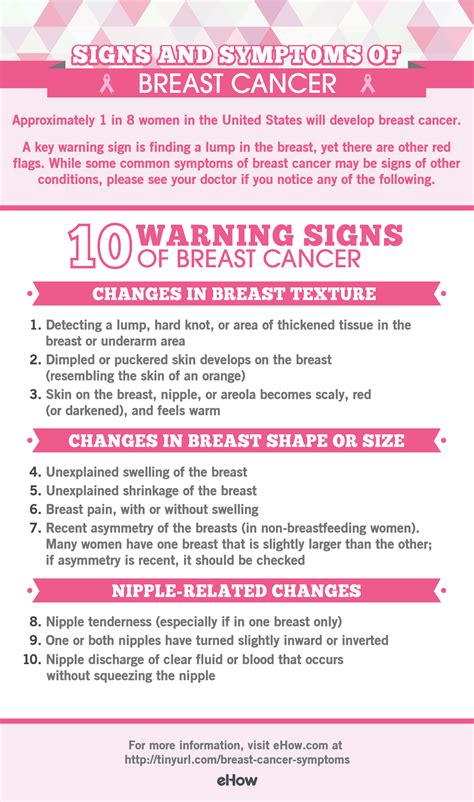 Inflammatory breast cancer pictures and symptoms. The Signs and Symptoms of Breast Cancer | eHow Extras | eHow