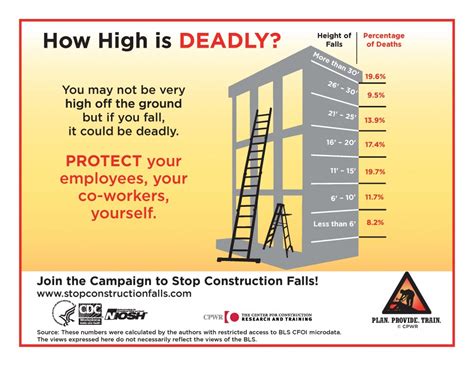 Process Safety Management India Working At Height Safety By Osha Hot