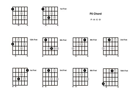 F6 Chord On The Guitar F Major 6 Diagrams Finger Positions And Theory