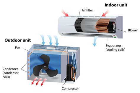 Get Split Air Conditioning System Working Principle Gif Engineering S