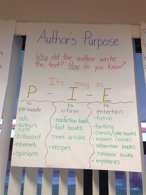 Authors Purpose For Writing