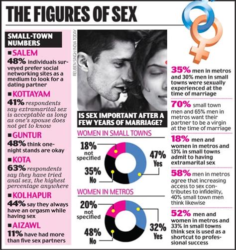 Guntur One Night Stand Asansol Wife Swapping India Sex Survey Ramani S Blog