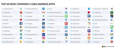 Infografik Die Top 10 Android Apps In Deutschland 2018 Statista Gambaran