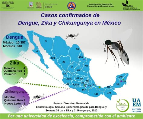 casos confirmados de dengue zika y chikungunya en méxico universidad autónoma del estado de