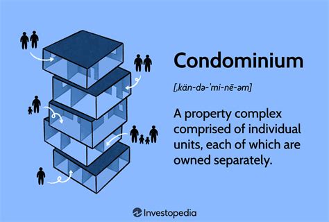 What Is A Condominium How Condos Work Compared To Apartments