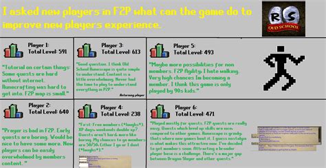 Osrs quest xp reward list : Osrs Quest Xp F2P : I Asked New Players In F2p What Can ...
