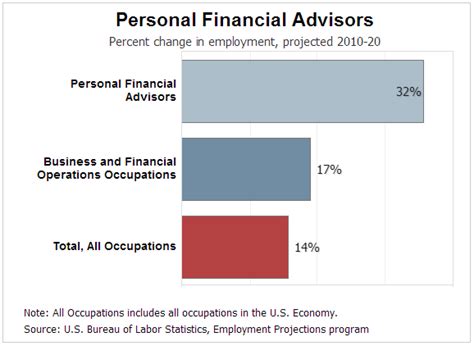 Trusted reputation since 2000, cf canada financial has helped thousands of advisors support canadian families, professionals and business owners. 8 Things to Know Before Getting a Job as a Financial Advisor