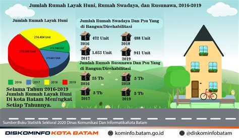 Statistik Sektoral Jumlah Sekolah Guru Dan Murid SD Di Kota Batam